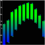 Installing On A Windows Phone Device
